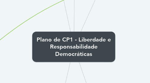 Mind Map: Plano de CP1 - Liberdade e Responsabilidade Democráticas
