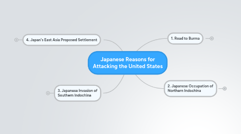 Mind Map: Japanese Reasons for Attacking the United States