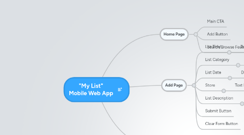 Mind Map: "My List" Mobile Web App