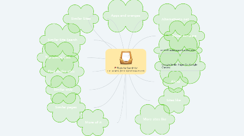 Mind Map: Tools for Search for similar sites (from Ivytechnoweb.net)