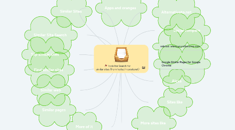 Mind Map: Tools for Search for similar sites (from Ivytechnoweb.net)