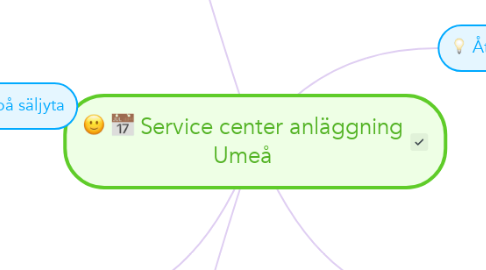 Mind Map: Service center anläggning Umeå