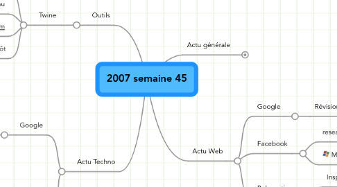 Mind Map: 2007 semaine 45