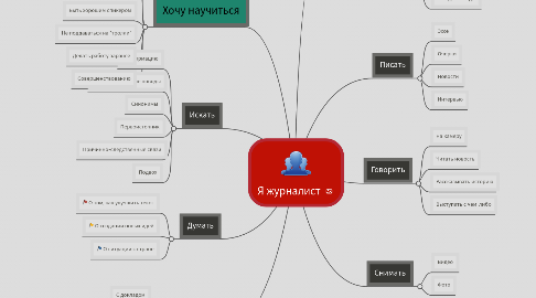 Mind Map: Я журналист