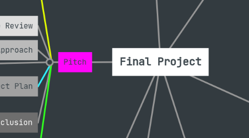 Mind Map: Final Project