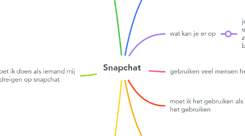 Mind Map: Snapchat