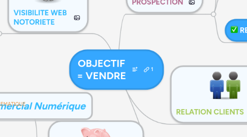 Mind Map: OBJECTIF = VENDRE