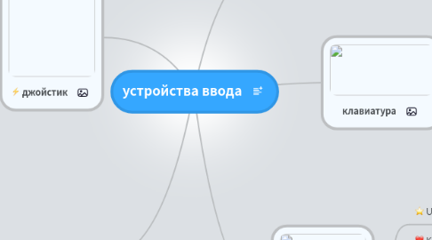 Mind Map: устройства ввода