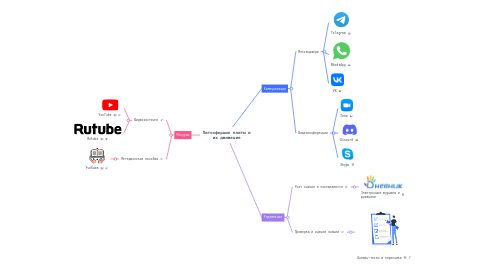 Mind Map: Литосферные плиты и их движение