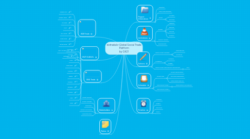 Mind Map: dotrade.kr Global Social Trade Platform by GK21