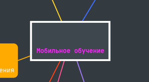 Mind Map: Мобильное обучение