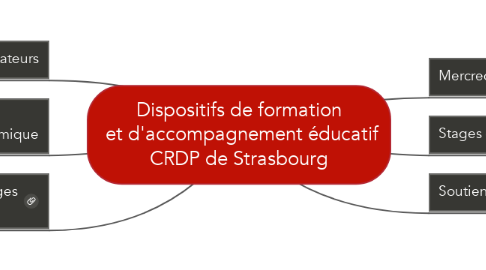 Mind Map: Dispositifs de formation  et d'accompagnement éducatif CRDP de Strasbourg