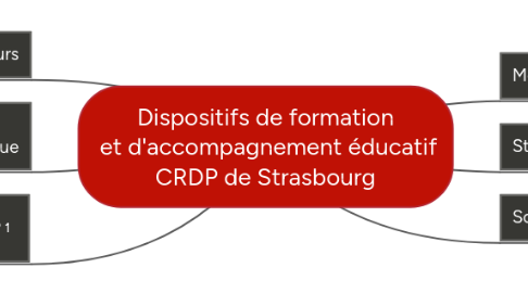 Mind Map: Dispositifs de formation et d'accompagnement éducatif CRDP de Strasbourg