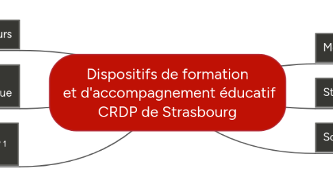 Mind Map: Dispositifs de formation  et d'accompagnement éducatif CRDP de Strasbourg