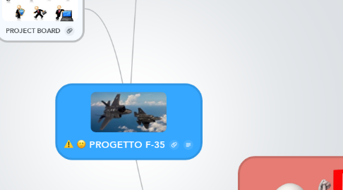 Mind Map: PROGETTO F-35