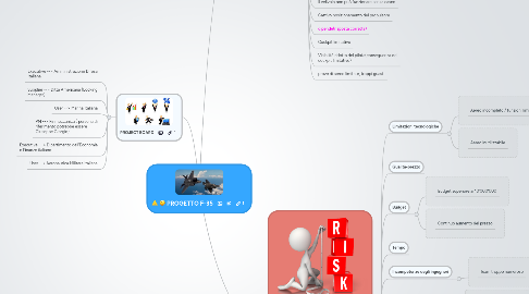 Mind Map: PROGETTO F-35