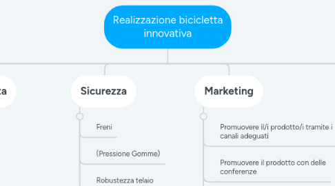 Mind Map: Realizzazione bicicletta innovativa