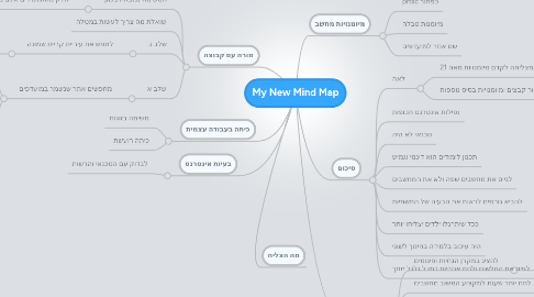 Mind Map: My New Mind Map