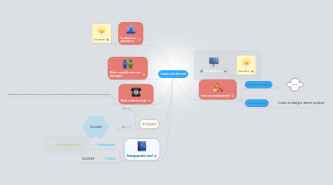 Mind Map: Criteria voor test tool