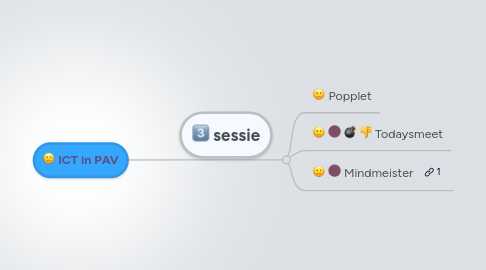 Mind Map: ICT in PAV