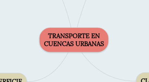 Mind Map: TRANSPORTE EN CUENCAS URBANAS