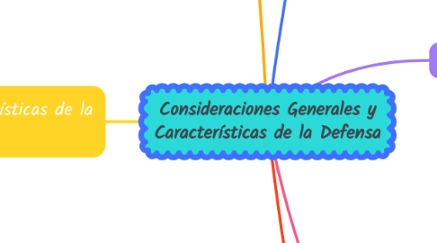 Mind Map: Consideraciones Generales y Características de la Defensa