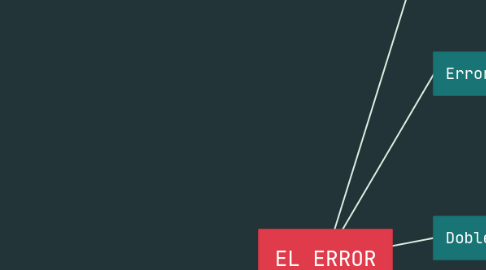 Mind Map: EL ERROR