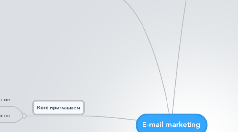 Mind Map: E-mail marketing