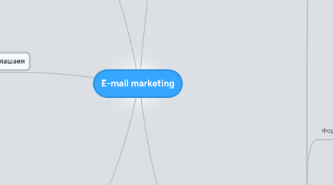 Mind Map: E-mail marketing