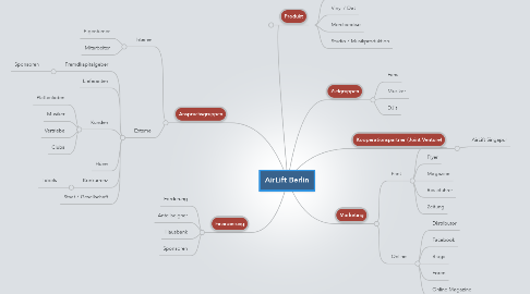 Mind Map: AirLift Berlin