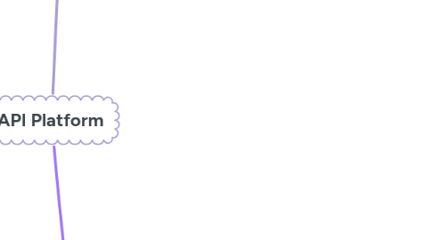 Mind Map: API Platform