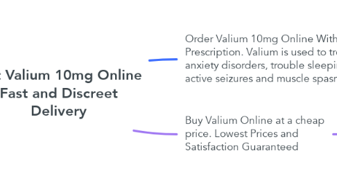 Mind Map: Get Valium 10mg Online Fast and Discreet Delivery