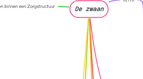 Mind Map: De zwaan