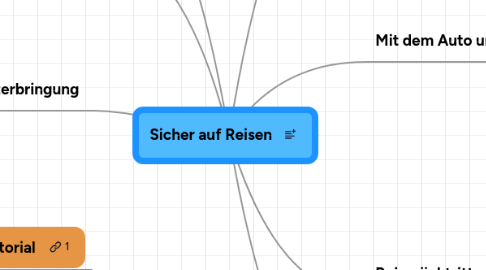 Mind Map: Sicher auf Reisen