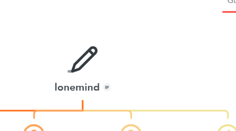 Mind Map: lonemind