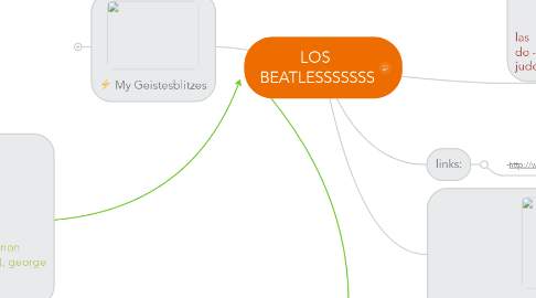 Mind Map: LOS  BEATLESSSSSSS