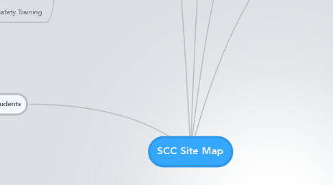 Mind Map: SCC Site Map