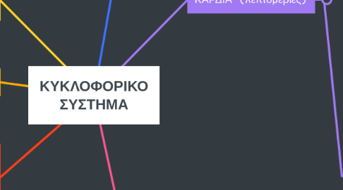 Mind Map: ΚΥΚΛΟΦΟΡΙΚΟ ΣΥΣΤΗΜΑ