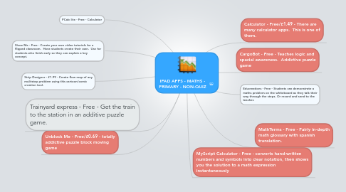 Mind Map: IPAD APPS - MATHS - PRIMARY - NON-QUIZ