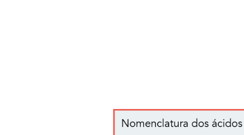 Mind Map: Nomenclatura dos ácidos
