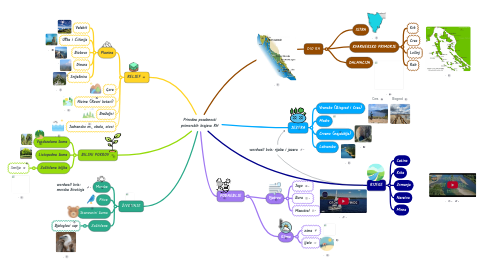 Mind Map: Prirodne posebnosti primorskih krajeva RH