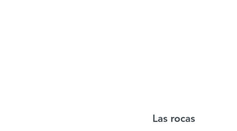 Mind Map: Las rocas