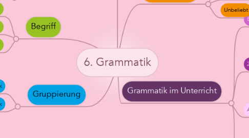 Mind Map: 6. Grammatik