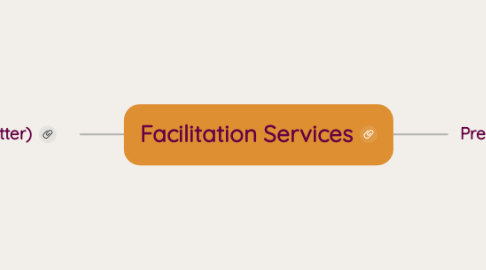 Mind Map: Facilitation Services
