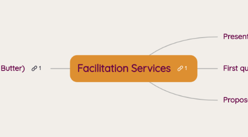 Mind Map: Facilitation Services