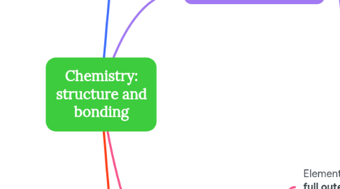 Mind Map: Chemistry: structure and bonding