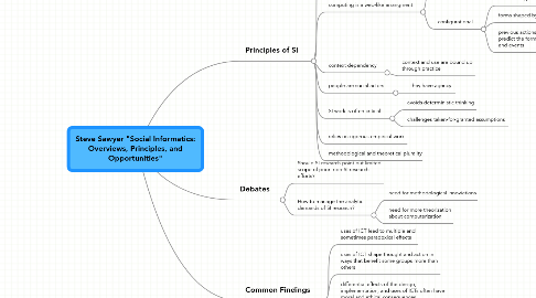 Mind Map: Steve Sawyer "Social Informatics: Overviews, Principles, and Opportunities"