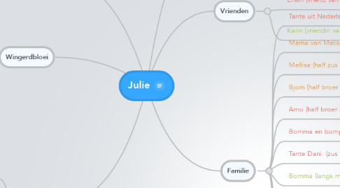 Mind Map: Julie
