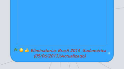 Mind Map: Eliminatorias Brasil 2014 -Sudamérica (05/06/2013)(Actualizado)