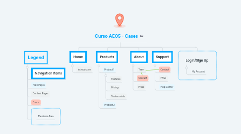 Mind Map: Curso AE05 - Cases